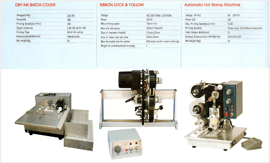 Batch Coading